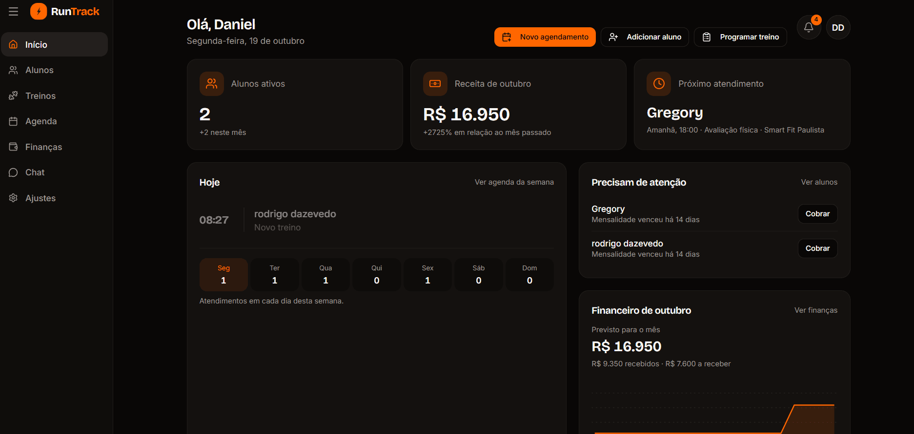 Tela inicial do RunTrack: alunos ativos, receita do mês, agenda e financeiro